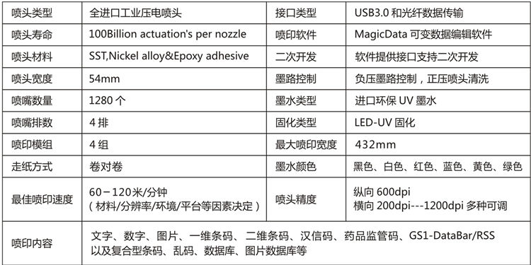 薄膜可变数据UV喷码机系统参数